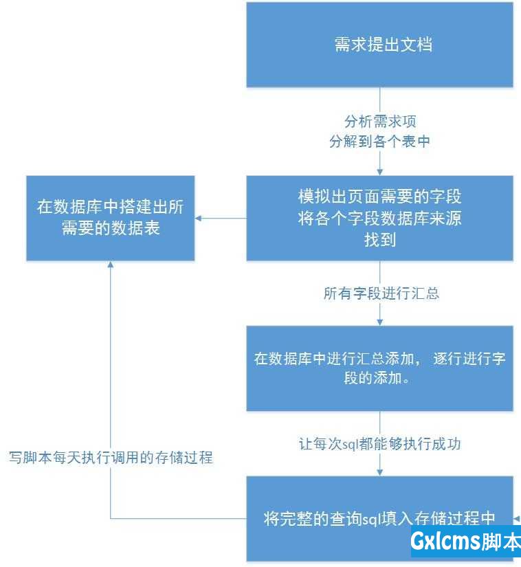 技术分享