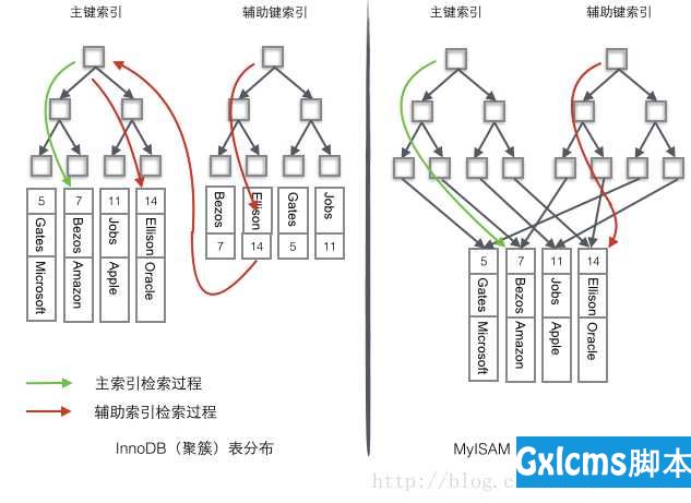 技术分享