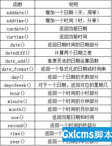 技术分享