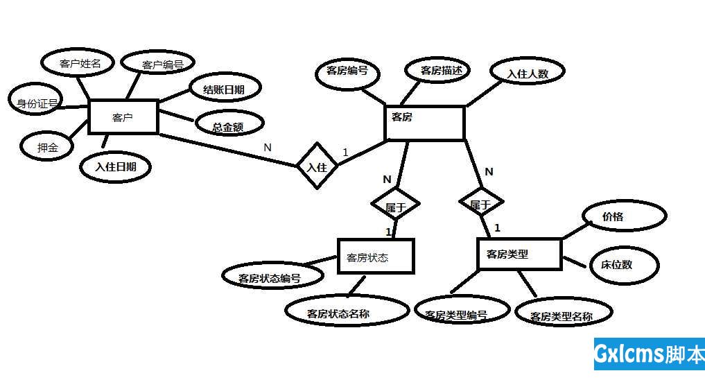 技术分享