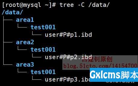 MySQL分区类型