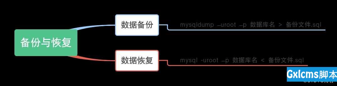 python学习之数据库mariadb操作