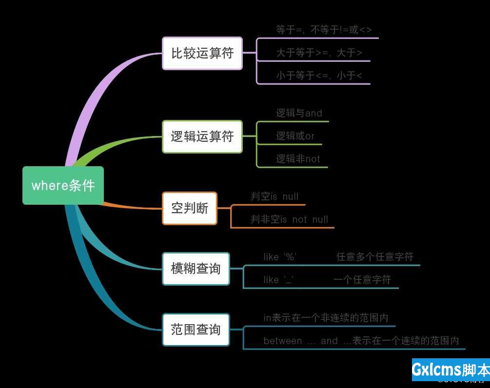 python学习之数据库mariadb操作