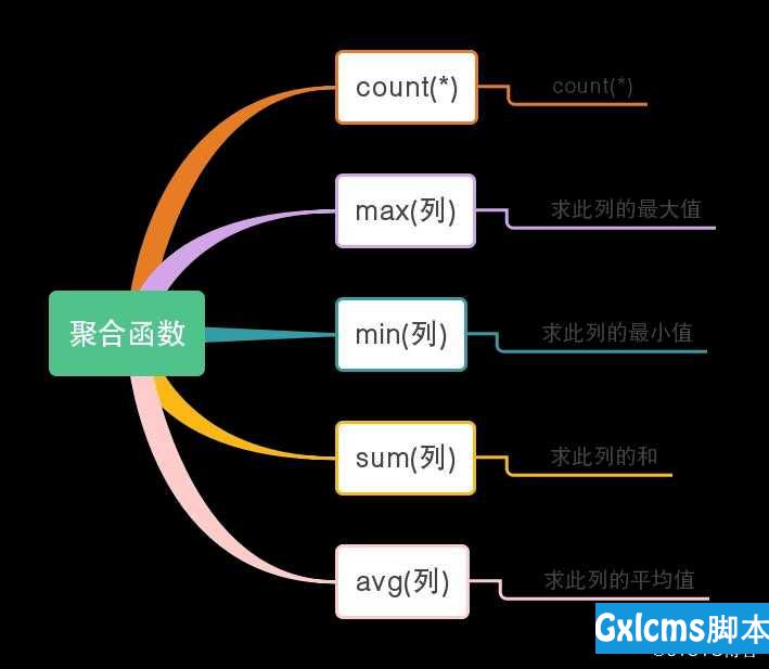 python学习之数据库mariadb操作