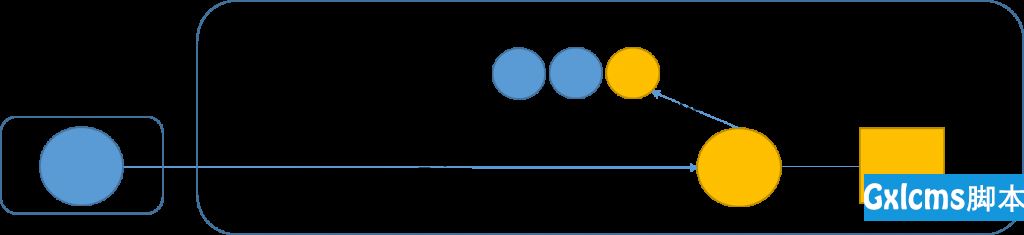 mysql disconnect