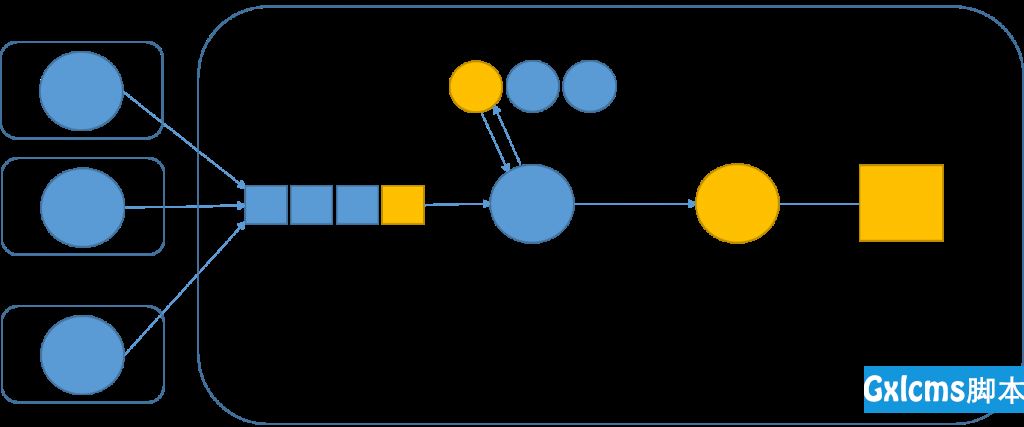 mysql connection