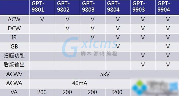 Win10专业版分区格式GPT和MBR的区别