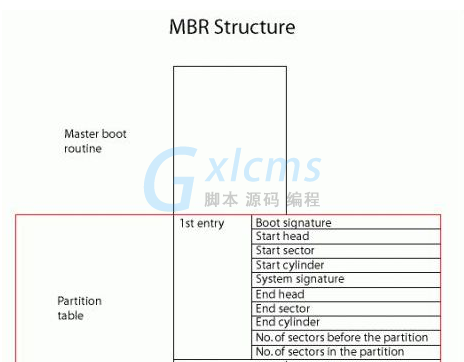 Win10专业版分区格式GPT和MBR的区别