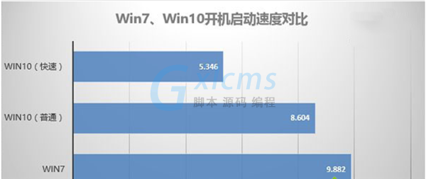 Win10比Win7强的地方