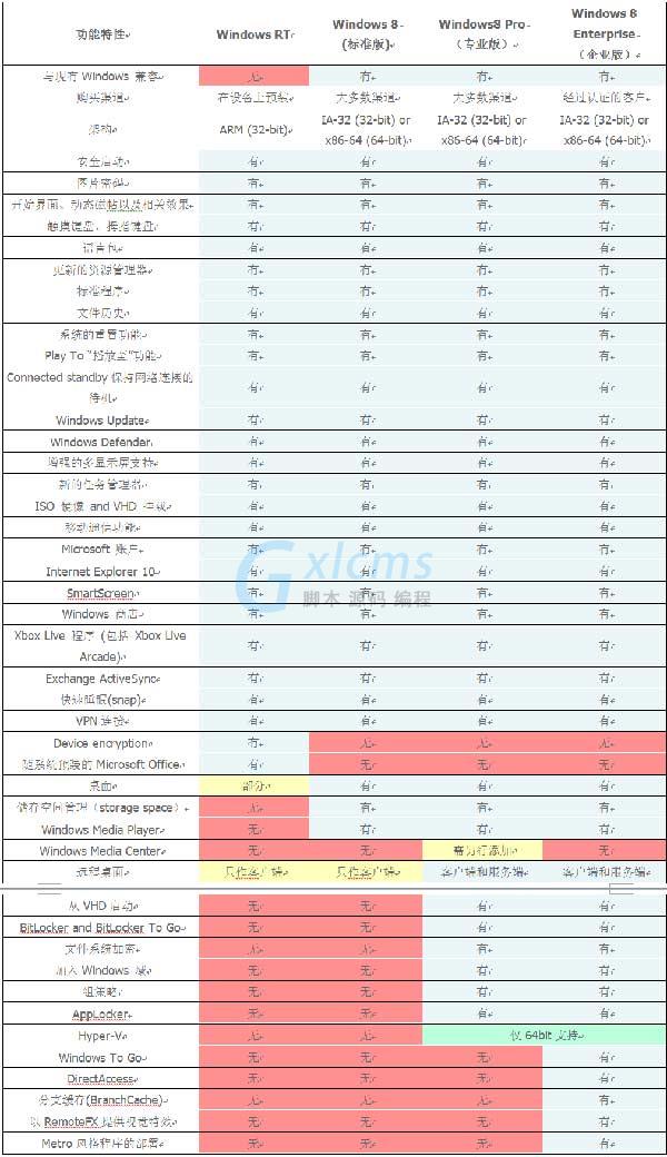 windows8从安装到优化详细全过程——超详细图文教程