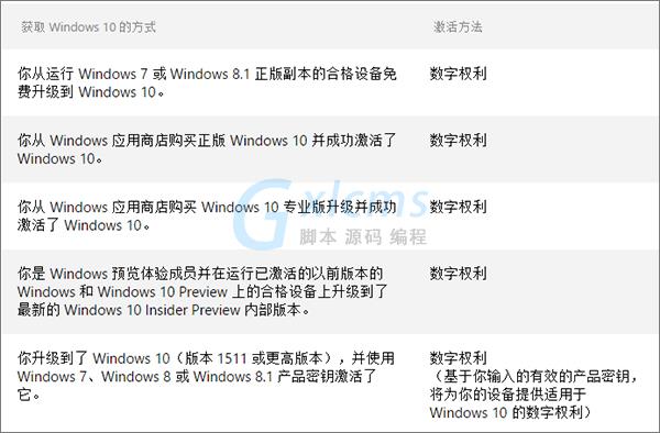 Windows10数字许可证激活详解