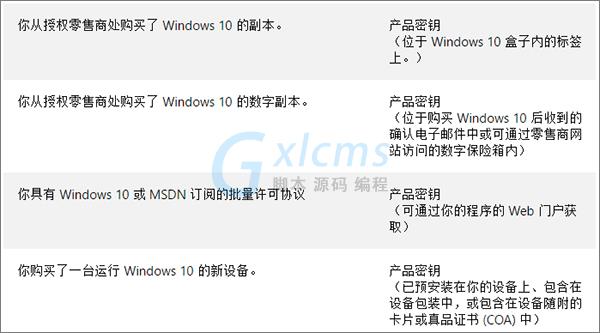 Windows10数字许可证激活详解