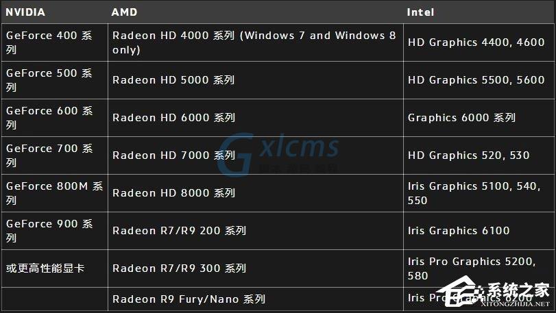 Win10打不开守望先锋提示“你的渲染设